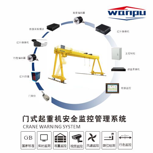 龙门吊/提梁机安全监控系统