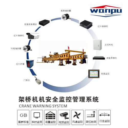 架桥机安全监控管理系统